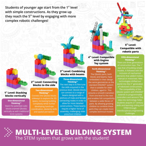 STEM Junior Robotics Set - Image 8